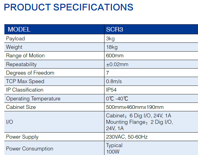 SCR3 specification.png