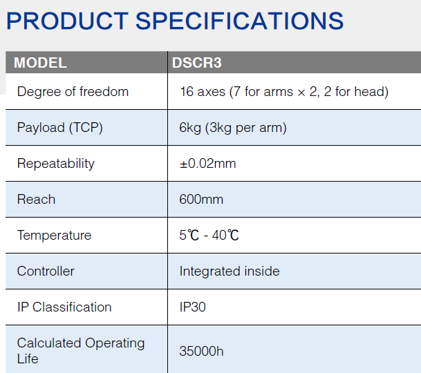 dcr3 Specification.png