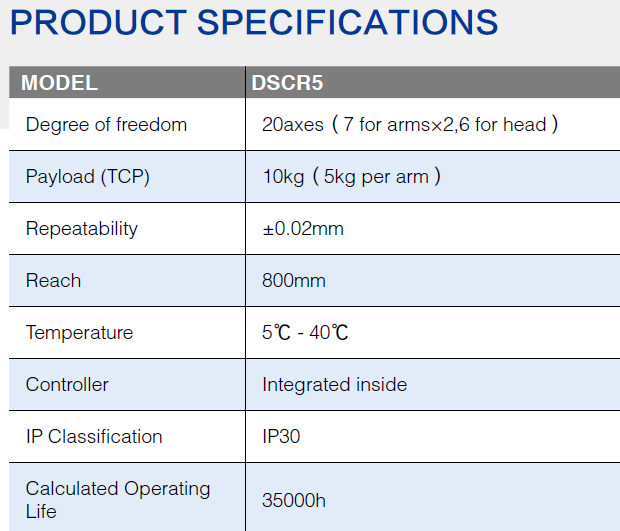 dcr5specification.png